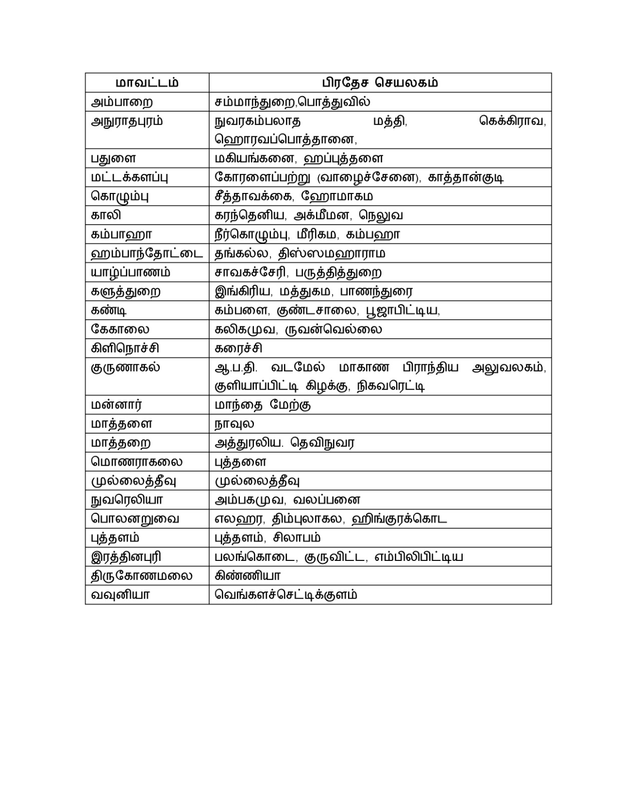 Online Passport 3